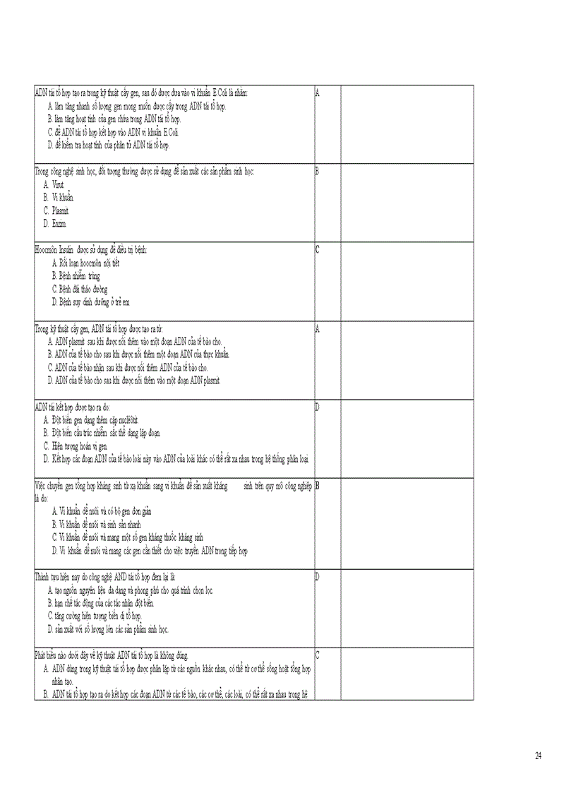 image for page Câu hỏi Sinh học