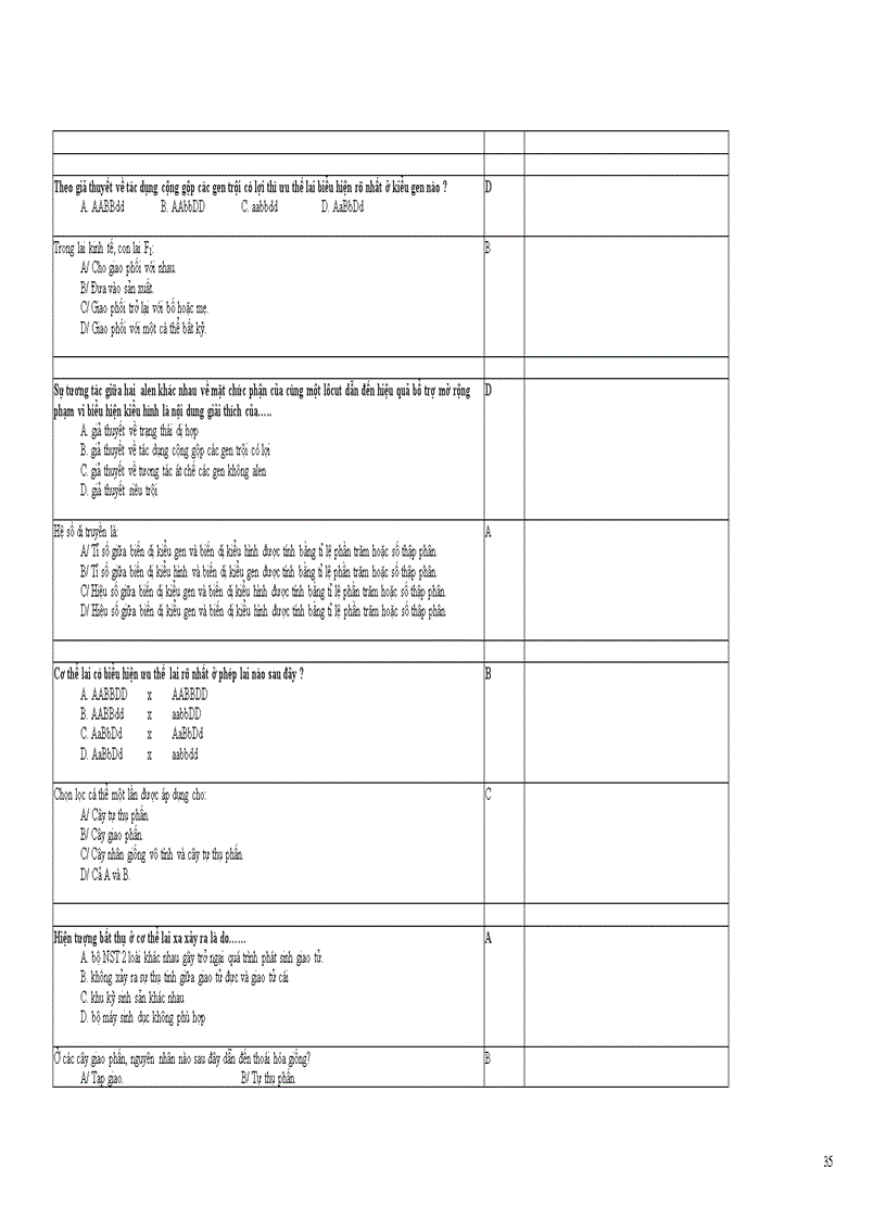 image for page Câu hỏi Sinh học
