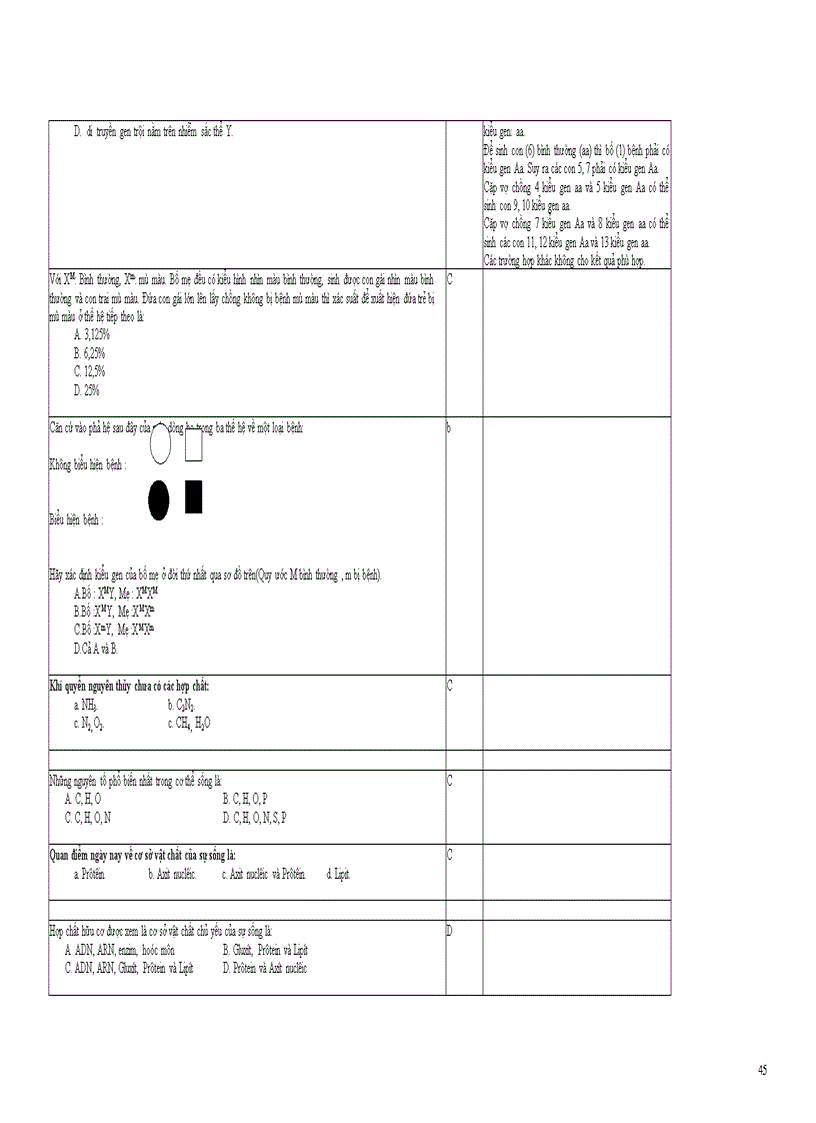 image for page Câu hỏi Sinh học