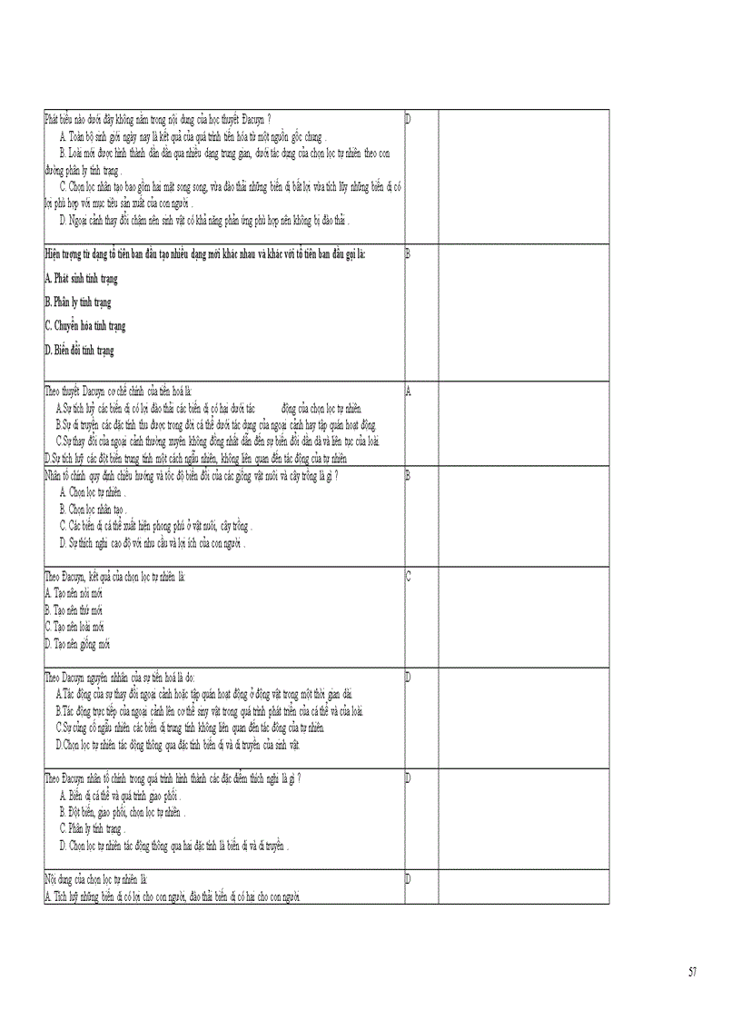 image for page Câu hỏi Sinh học