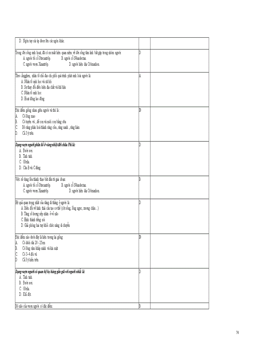 image for page Câu hỏi Sinh học