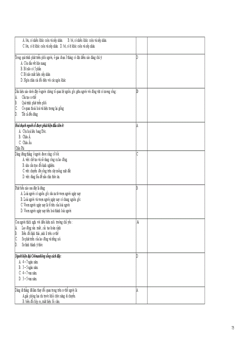image for page Câu hỏi Sinh học