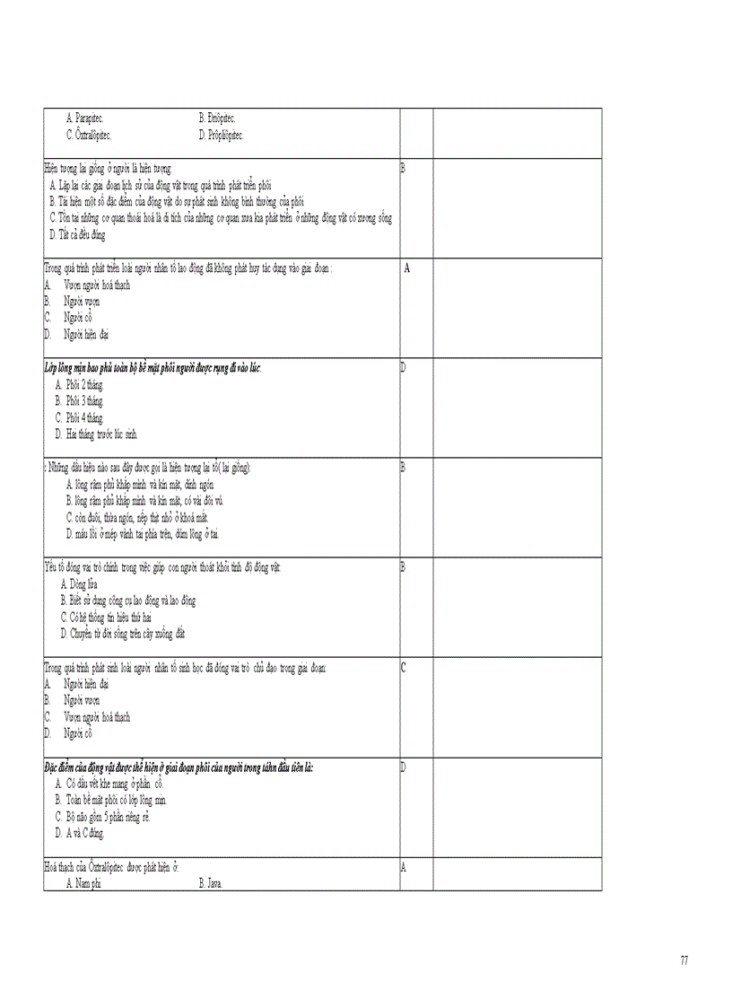 image for page Câu hỏi Sinh học