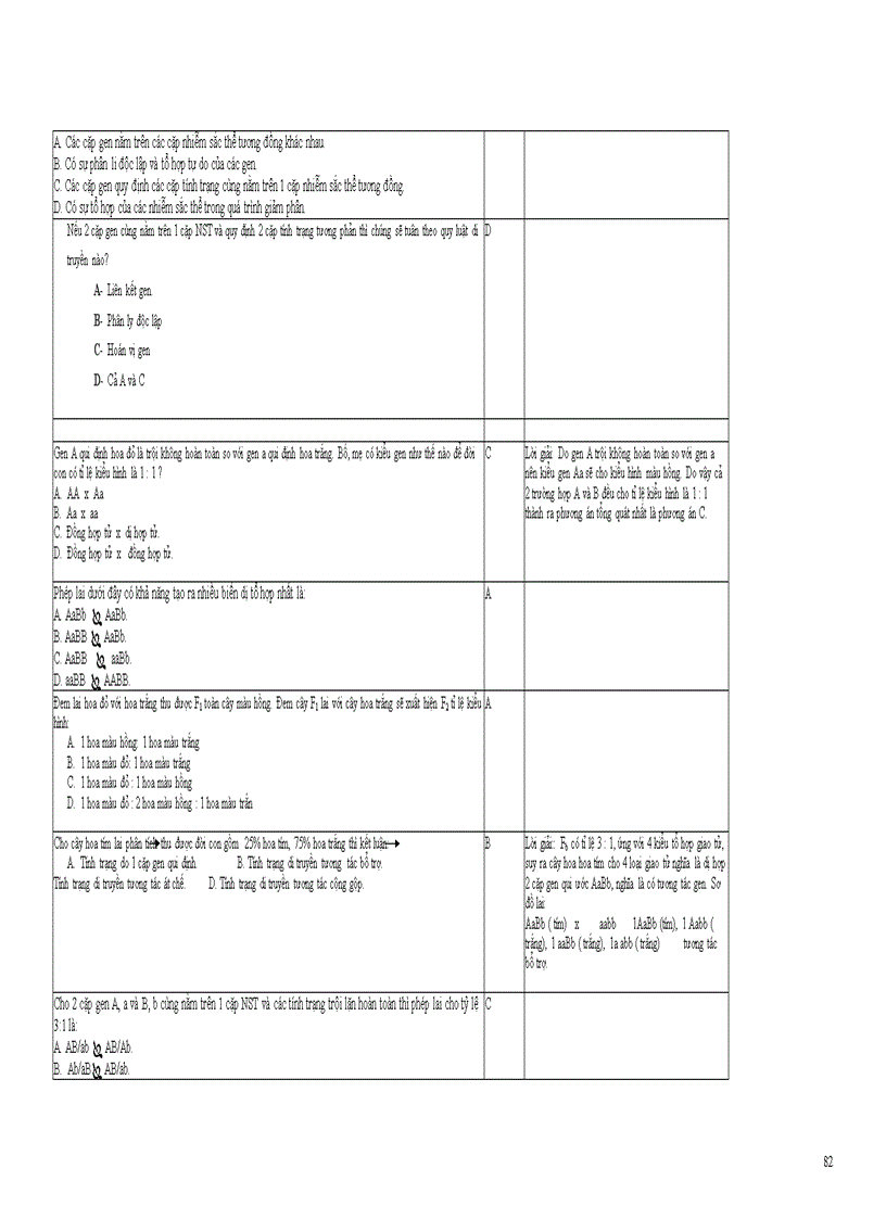 image for page Câu hỏi Sinh học