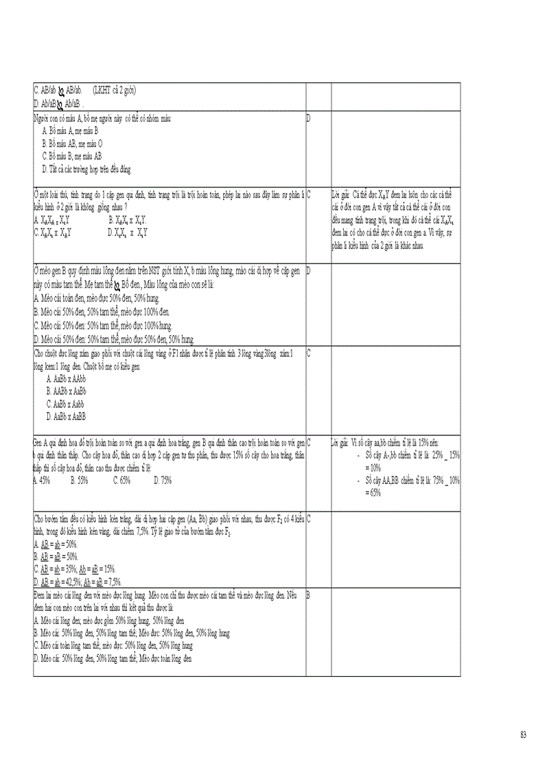image for page Câu hỏi Sinh học