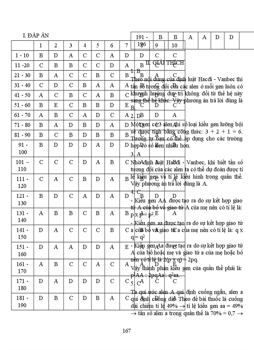 image for page Cau hoi trac nghiem sinh 9