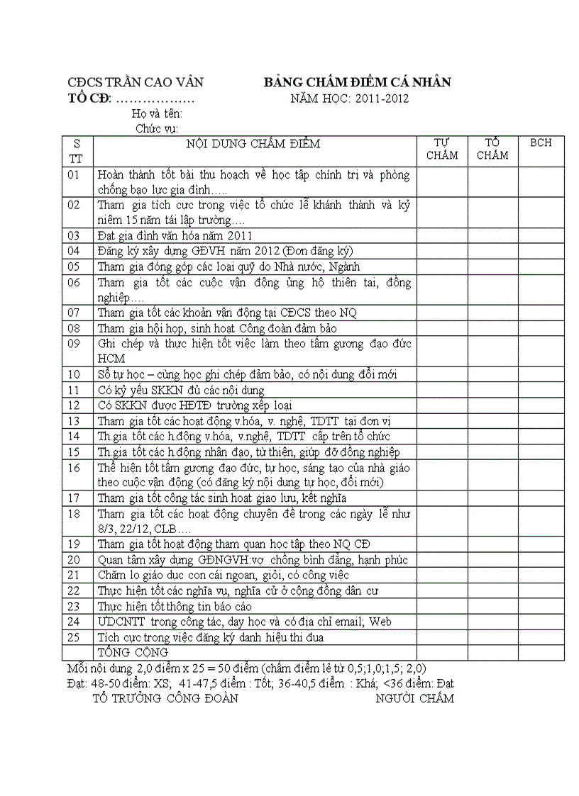 image for page Chấm điểm thi đua cđ