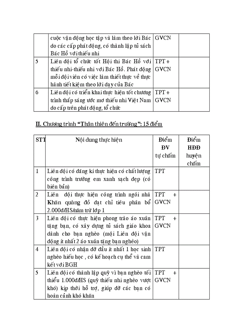 image for page Chi tieu thi dua 2010 2011