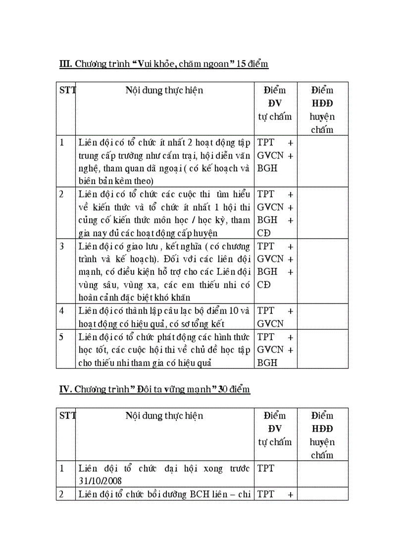 image for page Chi tieu thi dua 2010 2011