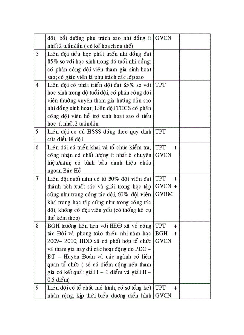 image for page Chi tieu thi dua 2010 2011