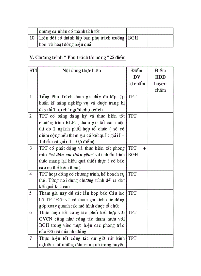 image for page Chi tieu thi dua 2010 2011
