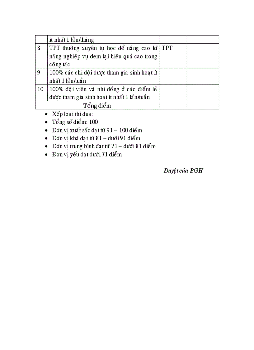 image for page Chi tieu thi dua 2010 2011