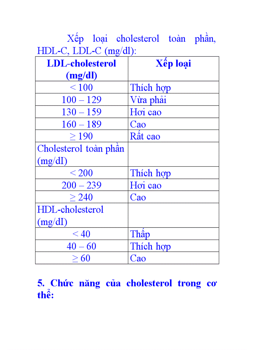 image for page Cholesterol