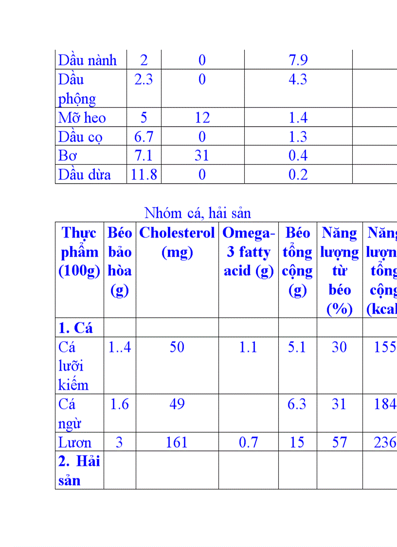image for page Cholesterol