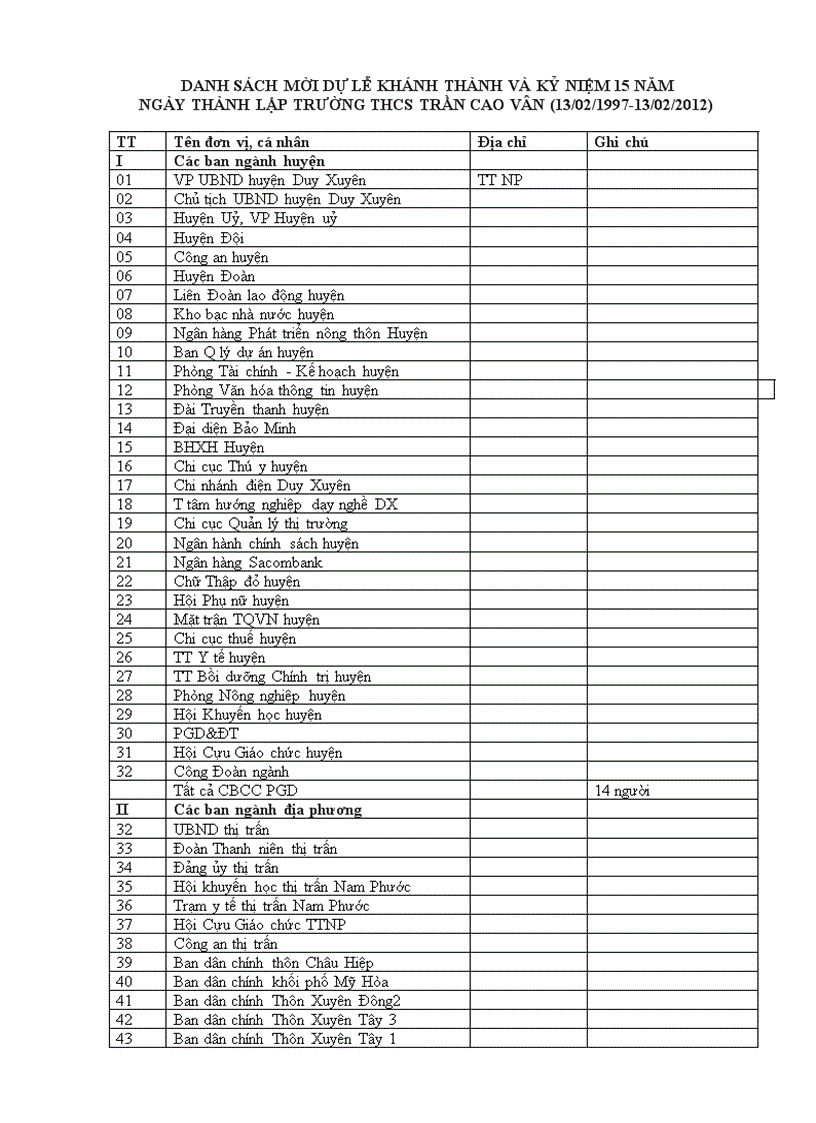 image for page Danh sách mời dự lễ kỉ niệm 15 năm