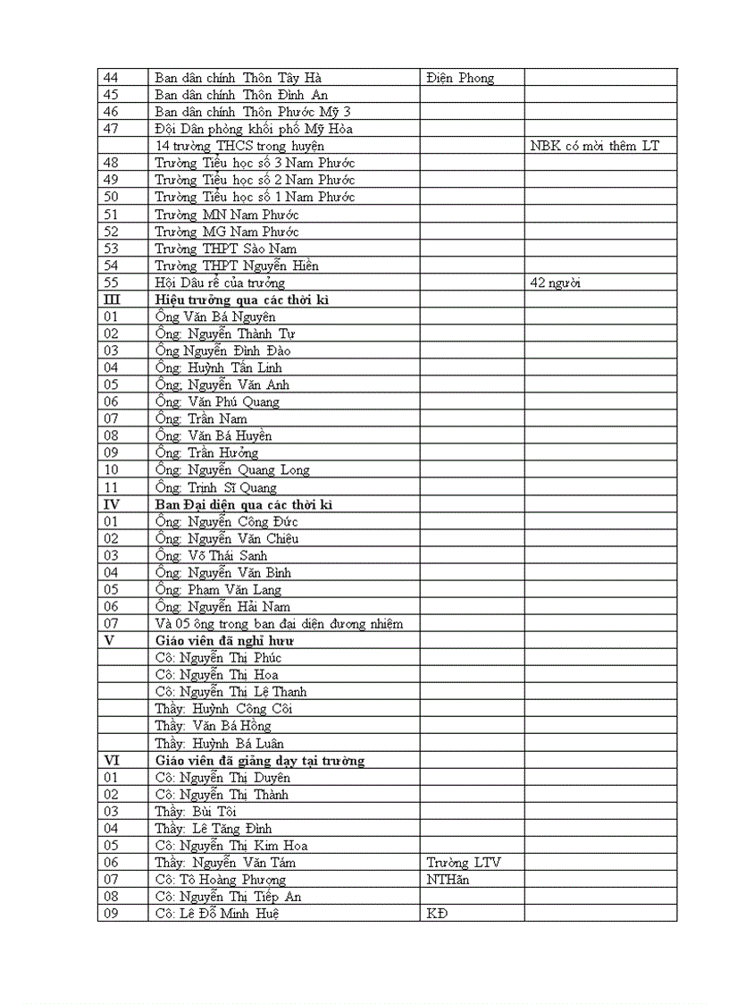image for page Danh sách mời dự lễ kỉ niệm 15 năm