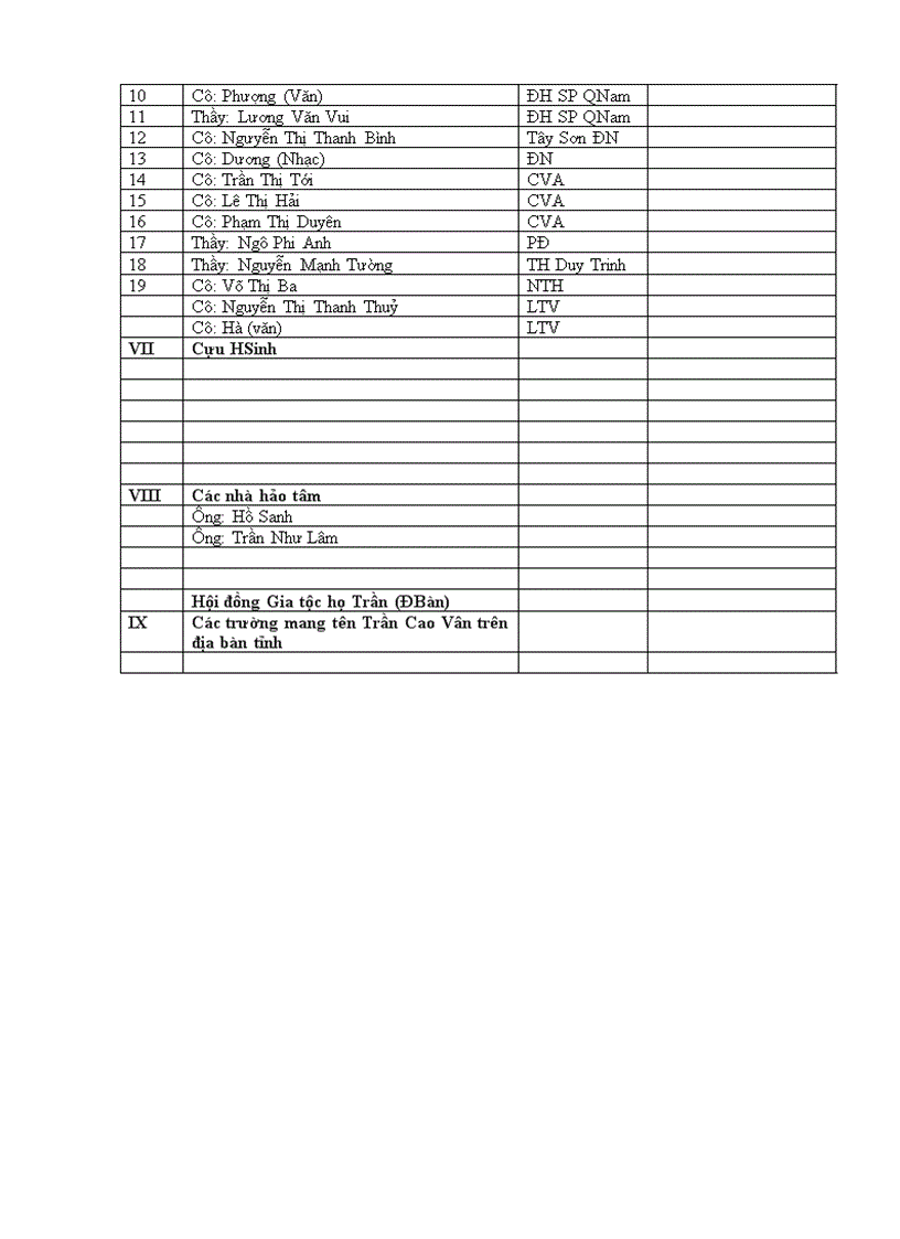 image for page Danh sách mời dự lễ kỉ niệm 15 năm