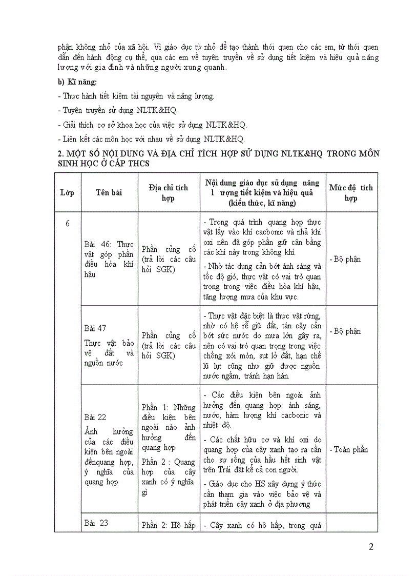 image for page Địa chỉ tích hợp GDSDNLTK HQ qua môn Sinh học THCS