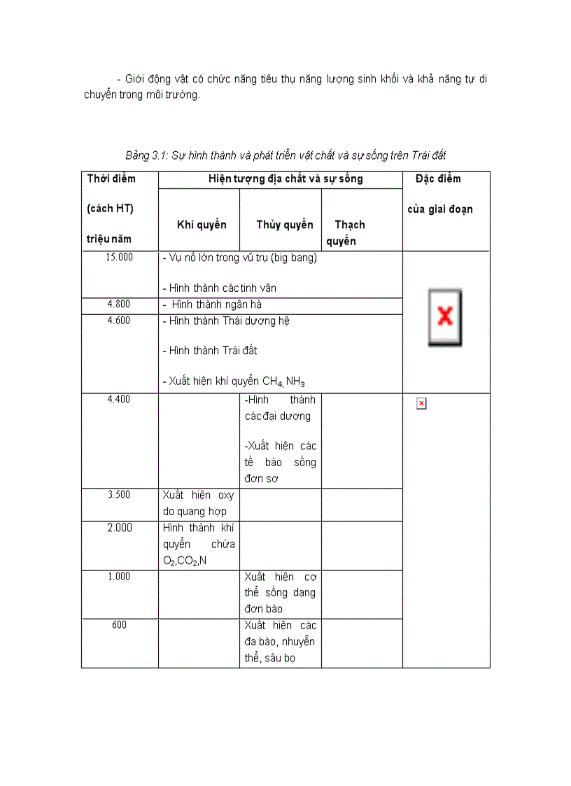 image for page Giao trinh Khoa hoc moi truong Chuong 3