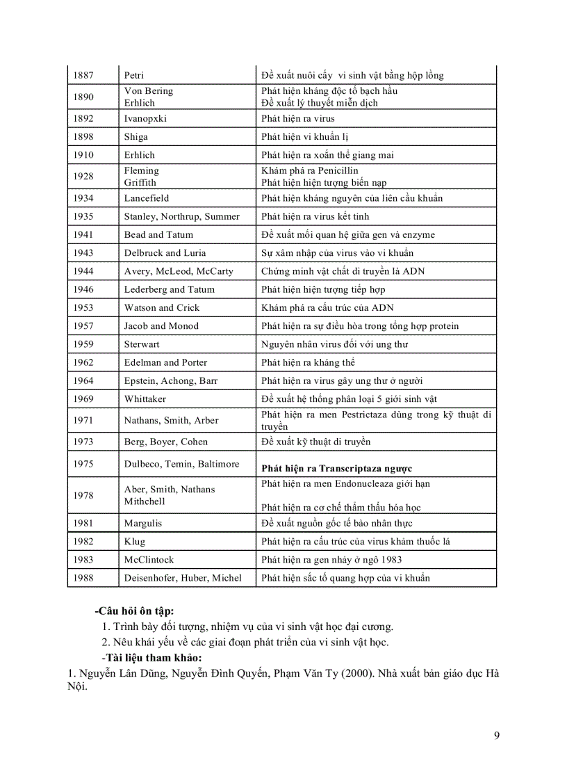 image for page Giáo trình vi sinh vật đại cương