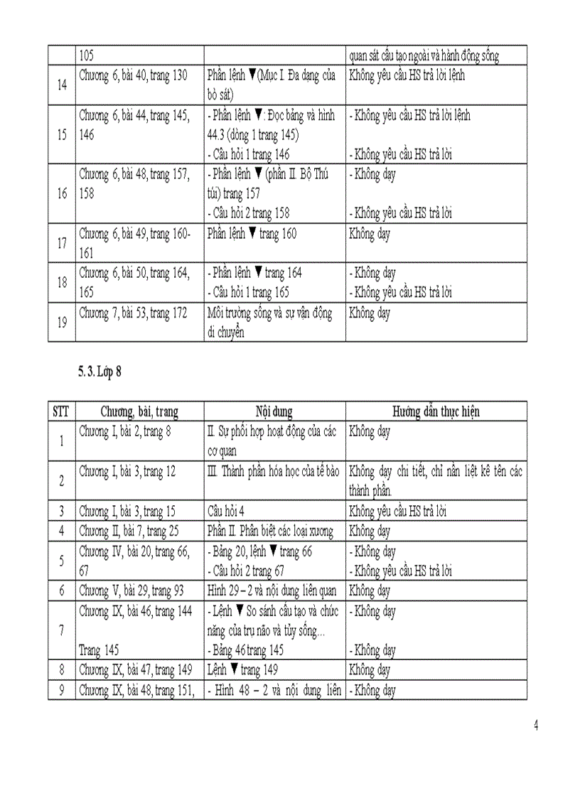 image for page HDTH điều chỉnh nội dung dạy học môn Sinh học cấp THCS 2011 2012 chính thức