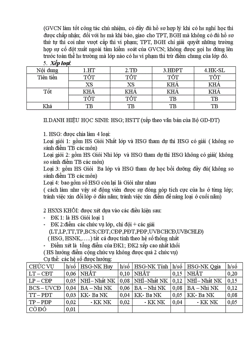 image for page Hội thảo thi đua