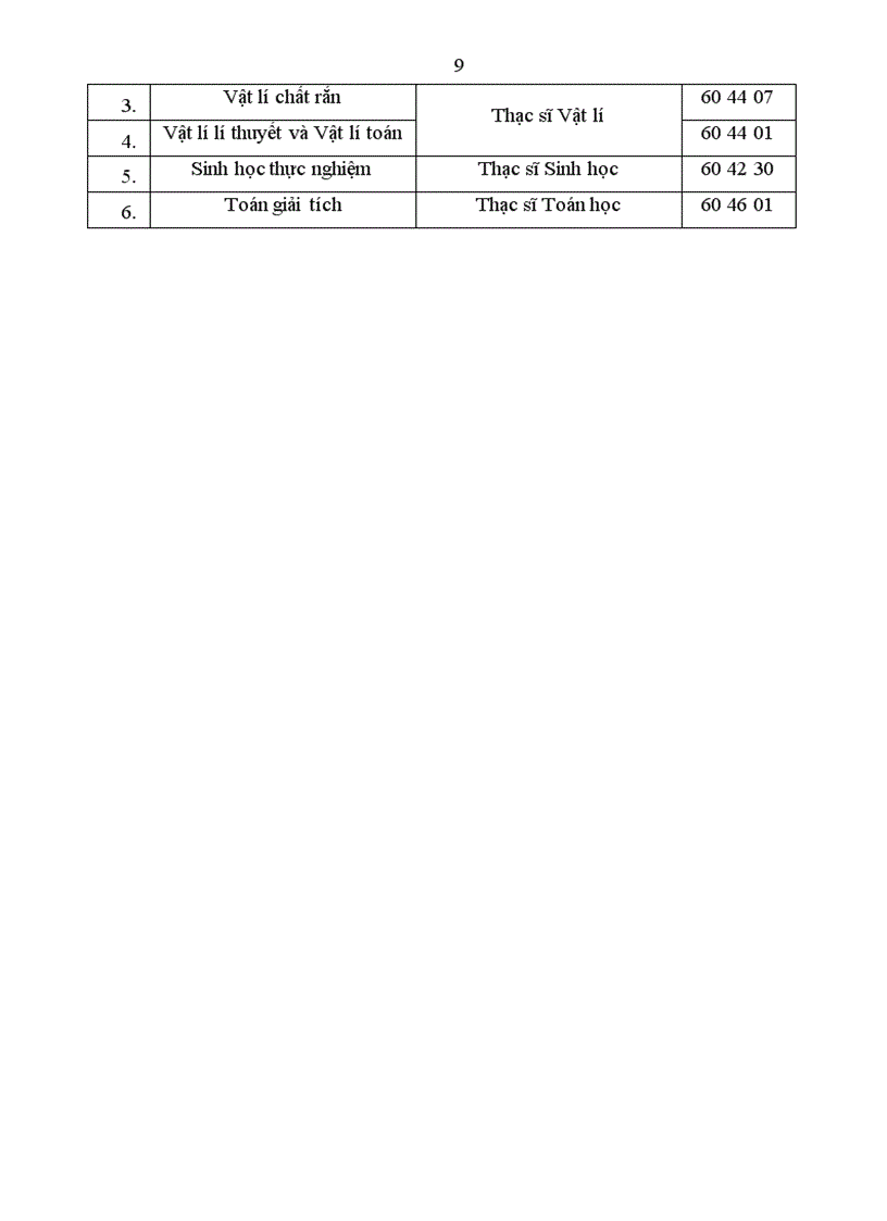 image for page Hướng dẫn bố cục Luận văn Thạc Sĩ
