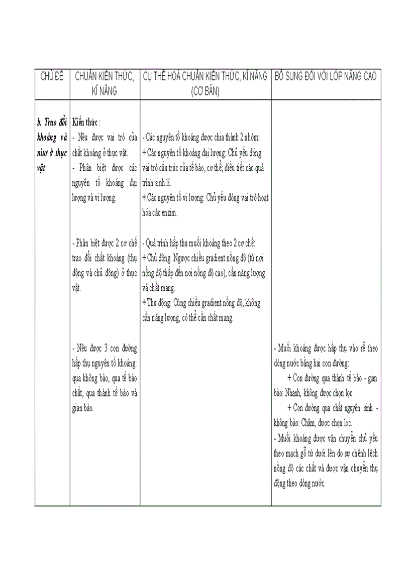 image for page Hướng dẫn thực hiện chuẩn kiến thức kĩ năng môn Sinh học lớp 11 THPT