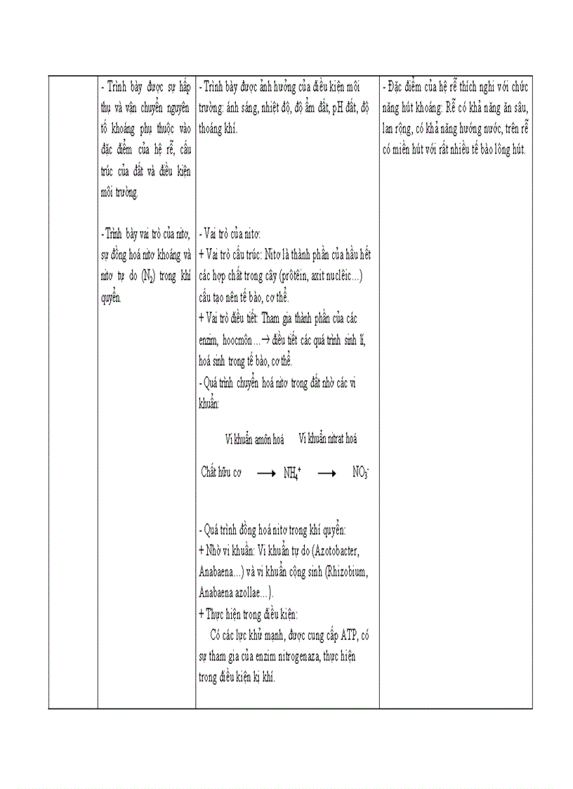 image for page Hướng dẫn thực hiện chuẩn kiến thức kĩ năng môn Sinh học lớp 11 THPT