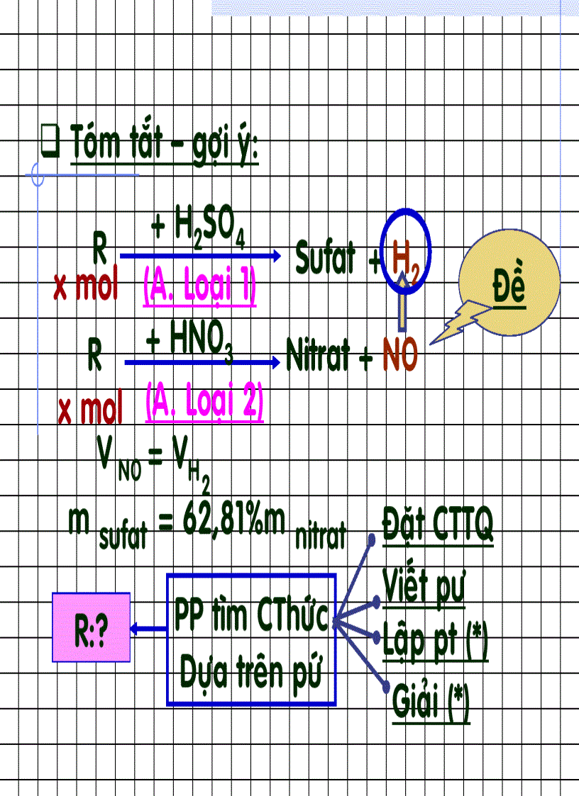 image for page Kim loại phản ứng với axit