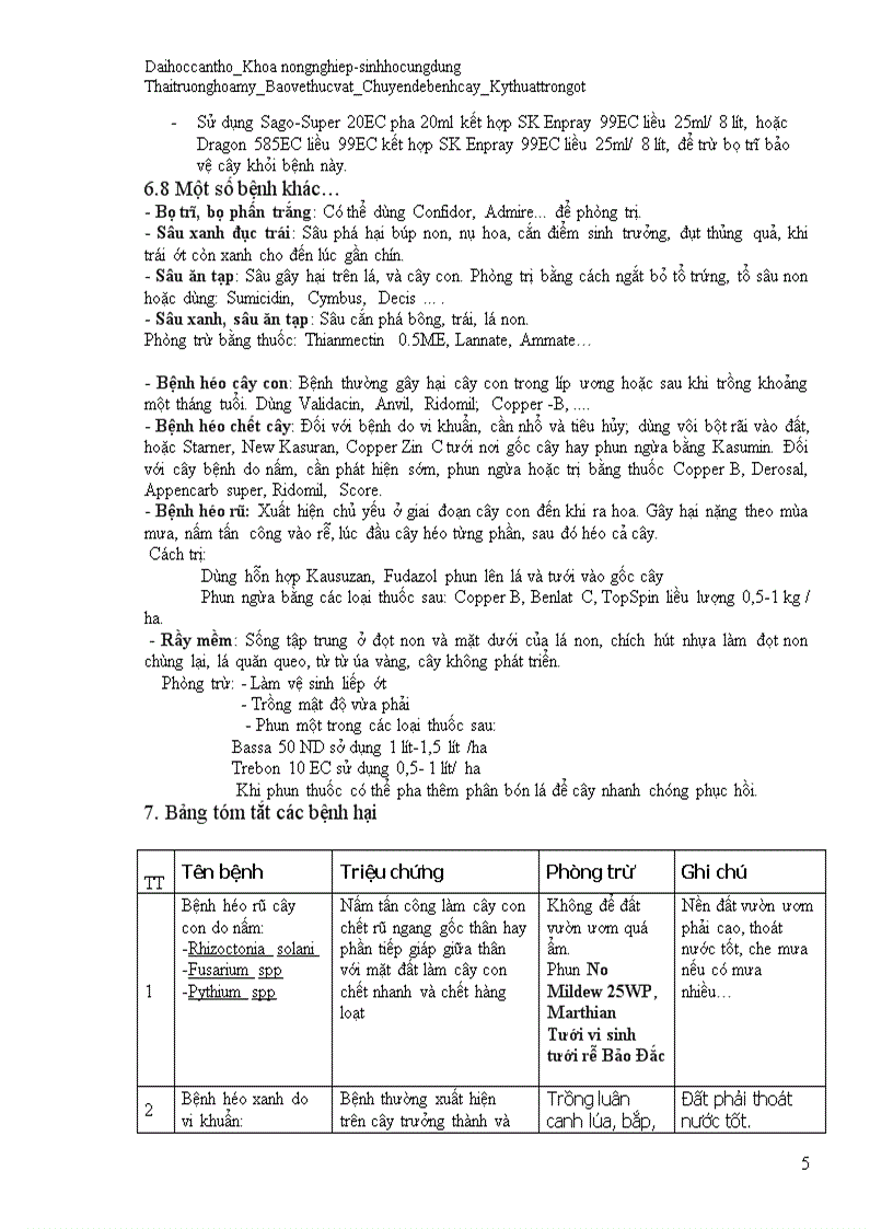 image for page Kỹ Thuật Trồng Ớt