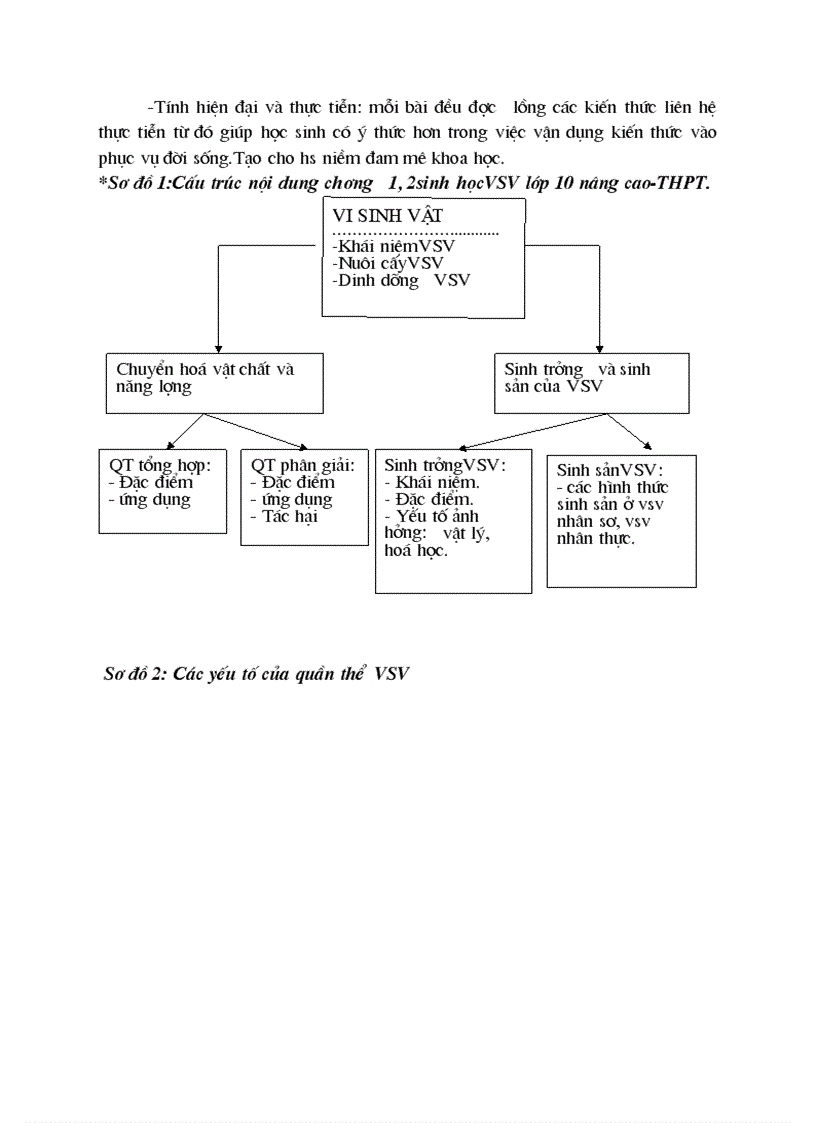 image for page Luận văn sinh học