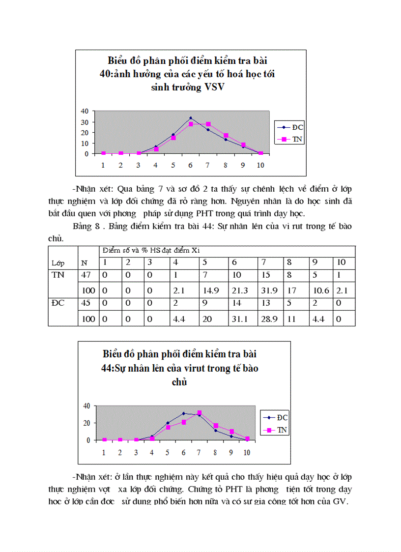 image for page Luận văn sinh học