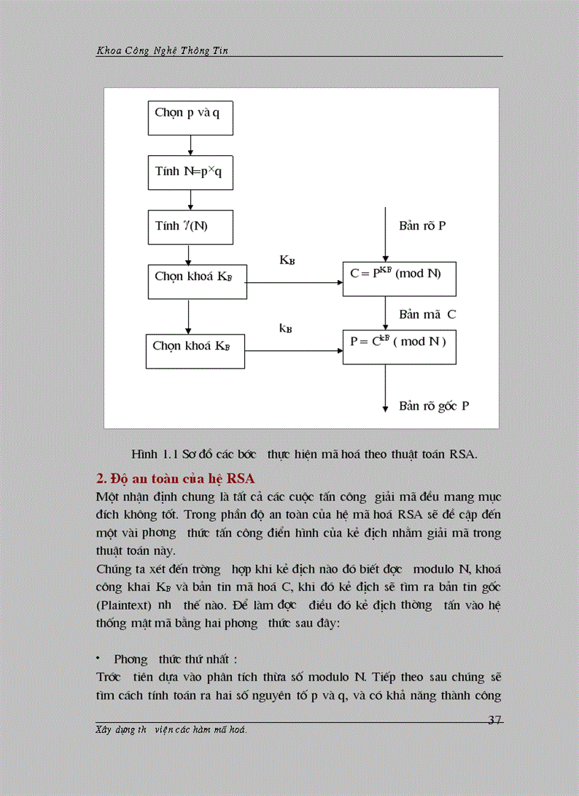 image for page Mã hóa dữ liệu
