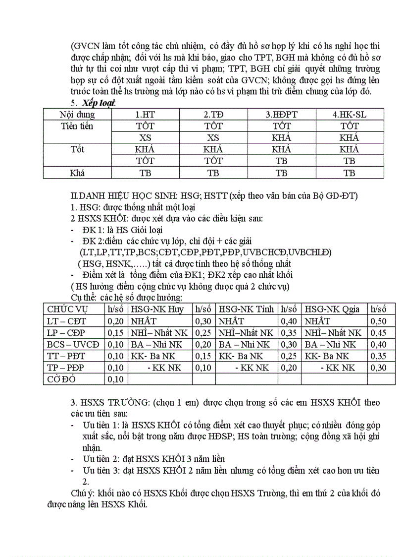 image for page Nội dung thi đua NH11 12