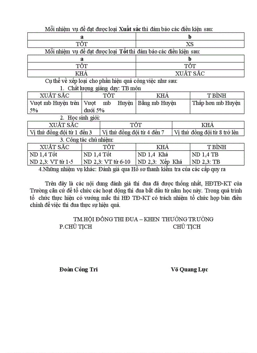 image for page Nội dung thi đua NH11 12