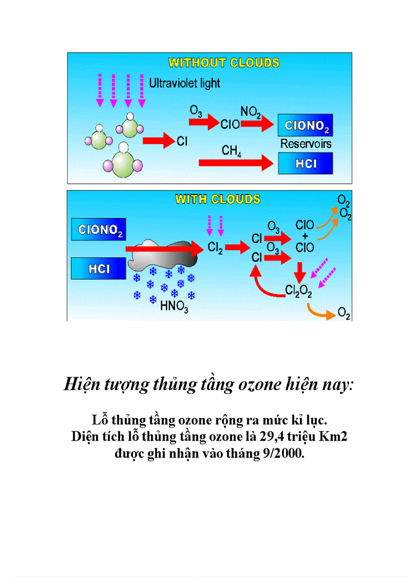 image for page Ozone
