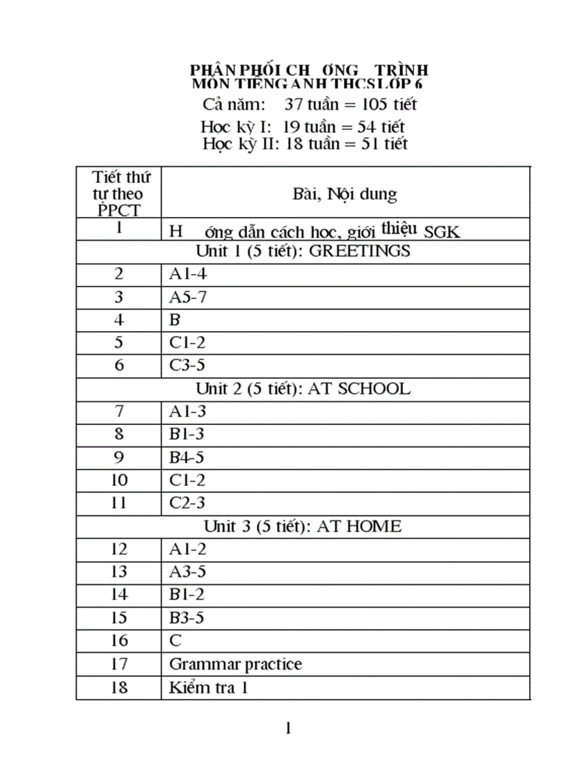 image for page Phan phoi chuong trinh mon TA