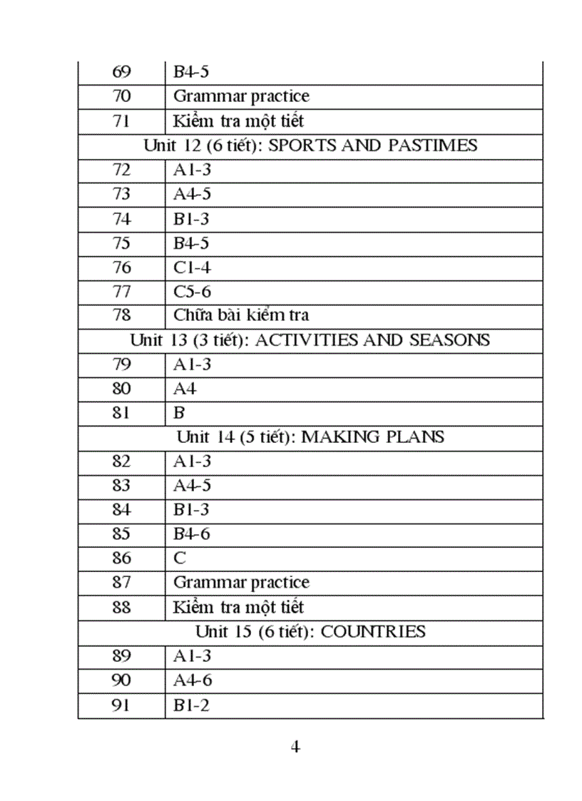 image for page Phan phoi chuong trinh mon TA