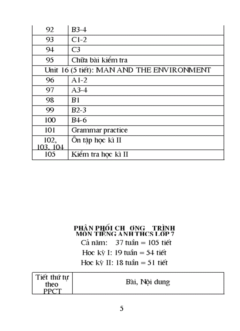 image for page Phan phoi chuong trinh mon TA