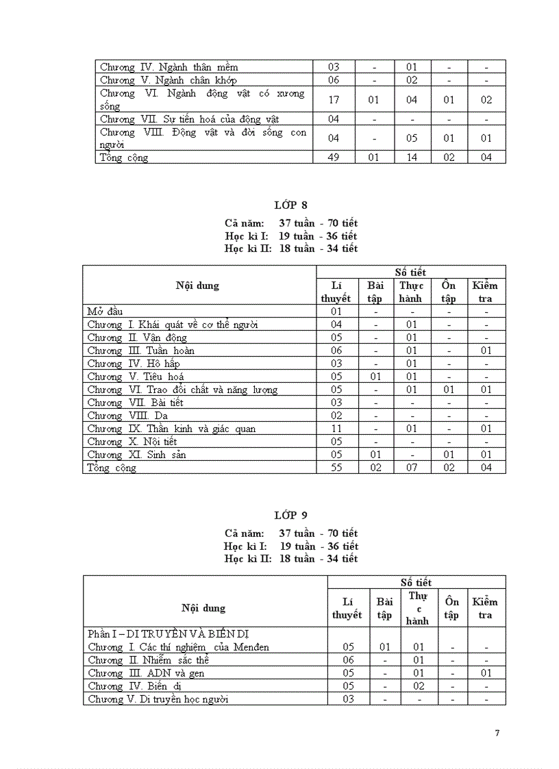 image for page Phân phối chương trình Sinh thcs 2009 2010