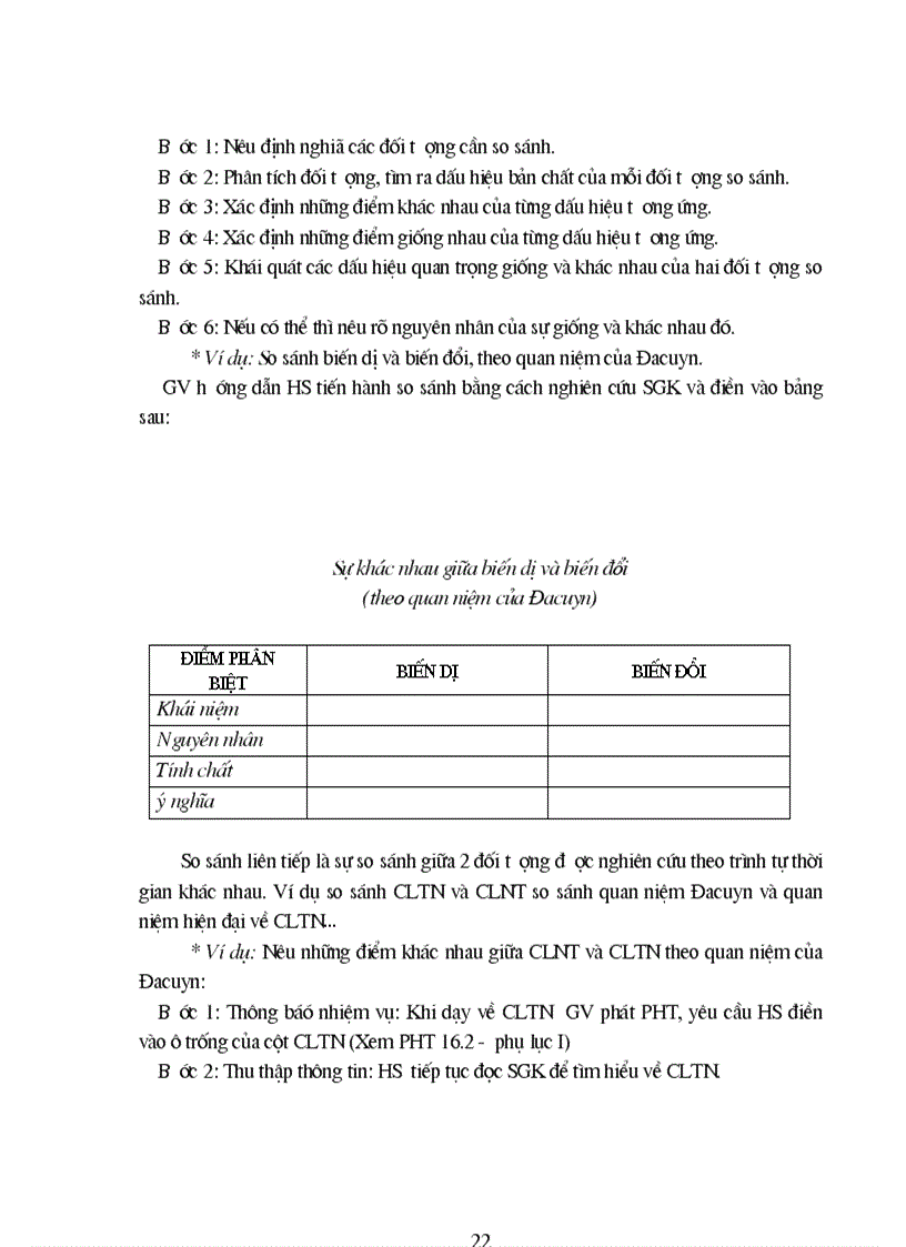 image for page Phuong phap day hoc sinh hoc Phan tien hoa lop 12