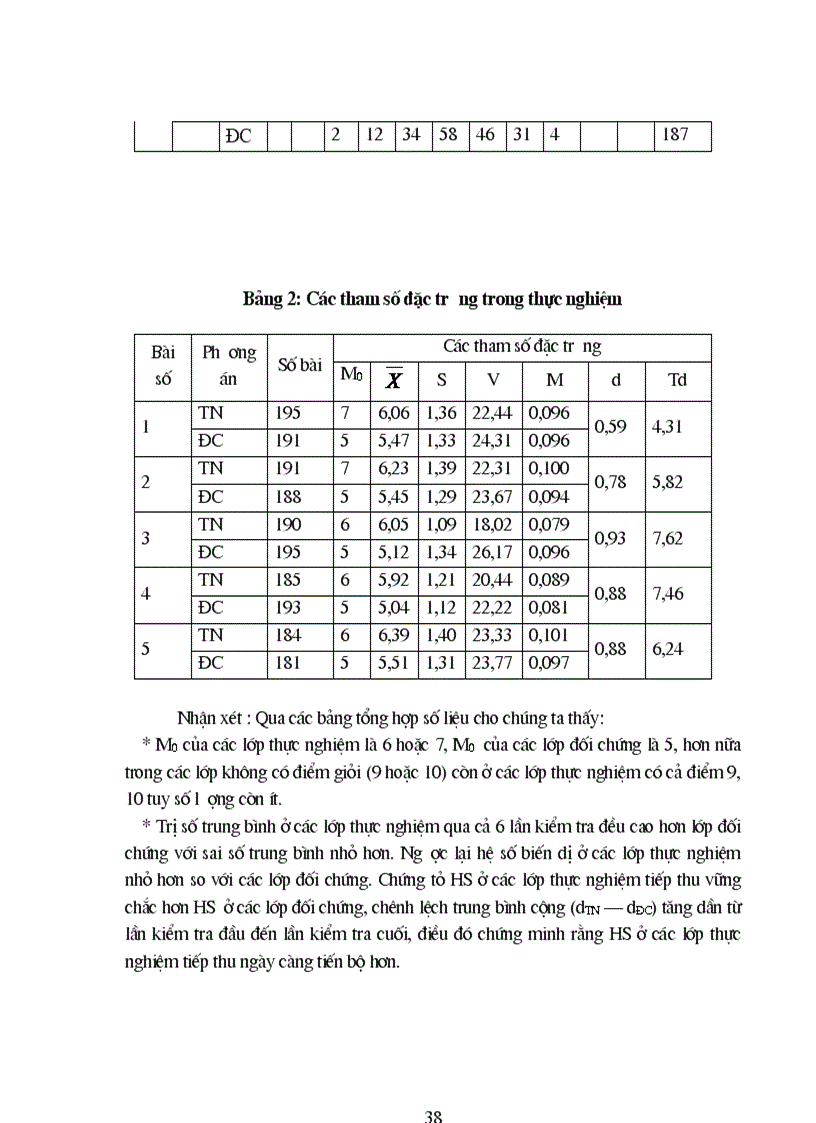 image for page Phuong phap day hoc sinh hoc Phan tien hoa lop 12