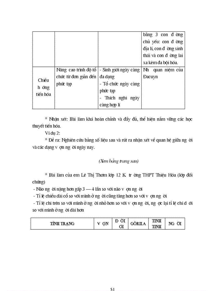 image for page Phuong phap day hoc sinh hoc Phan tien hoa lop 12