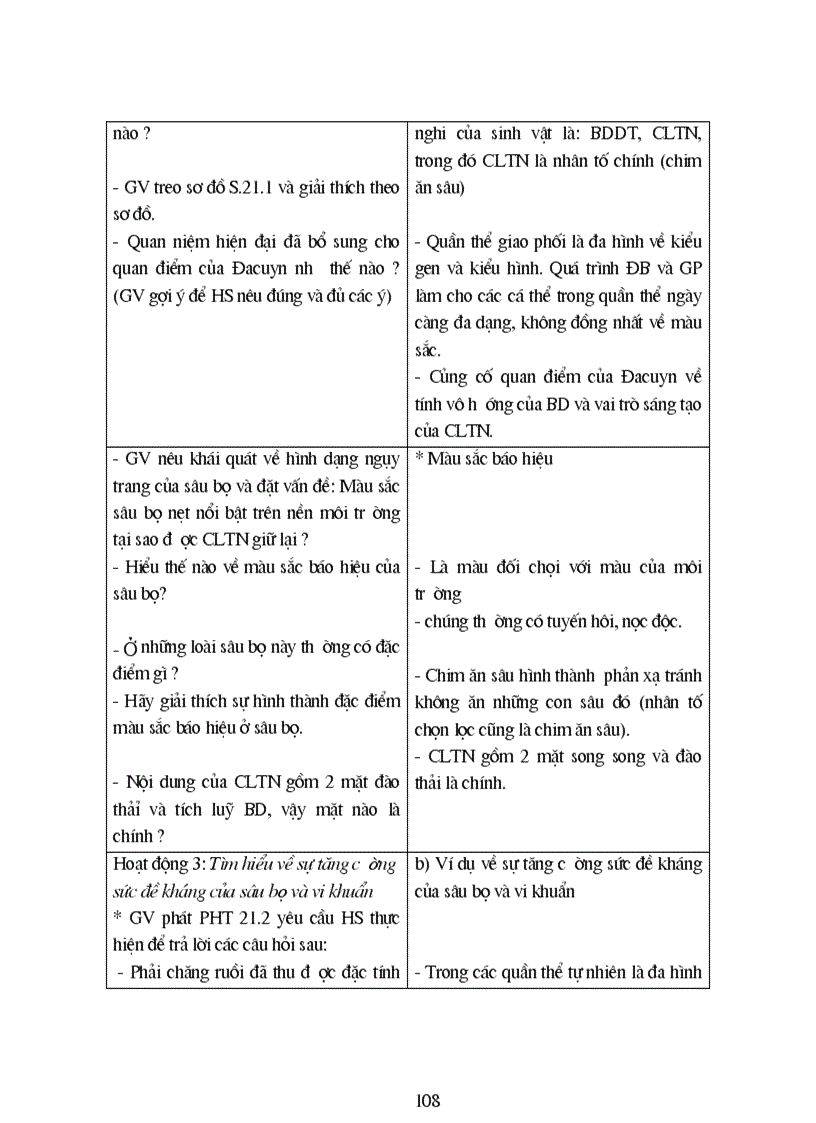 image for page Phuong phap day hoc sinh hoc Phan tien hoa lop 12