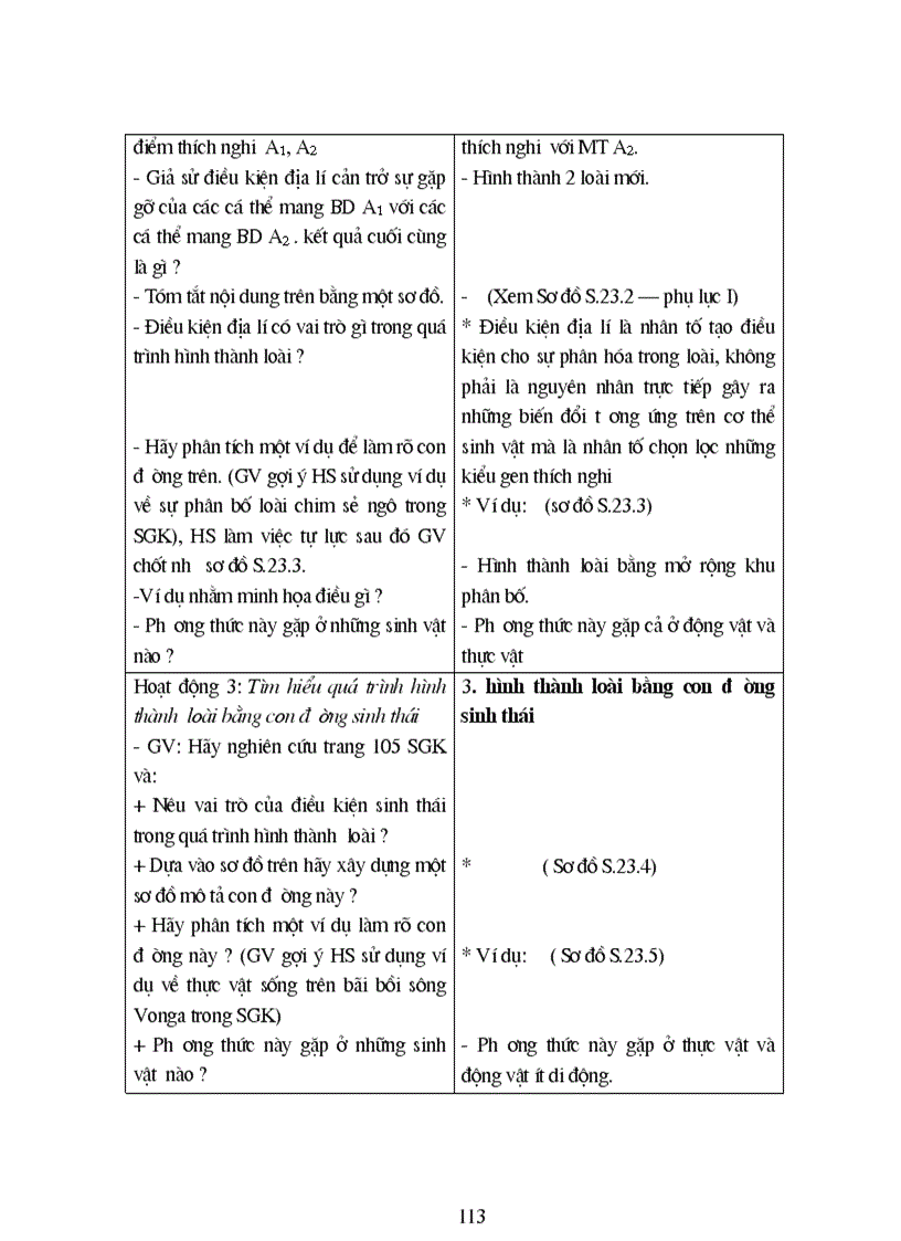 image for page Phuong phap day hoc sinh hoc Phan tien hoa lop 12