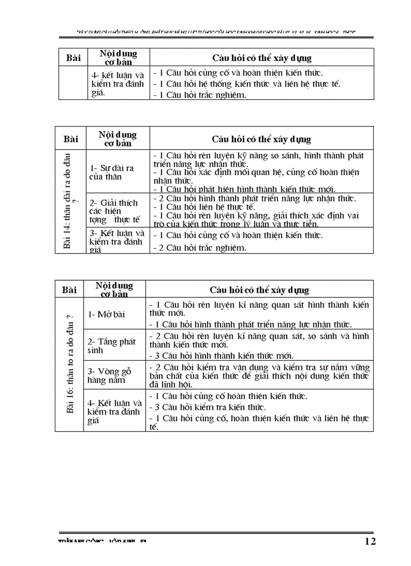image for page Phương pháp dạy học sinh học thcs