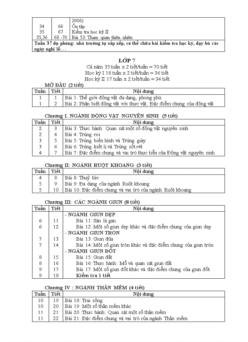 image for page Ppct sinh học thcs