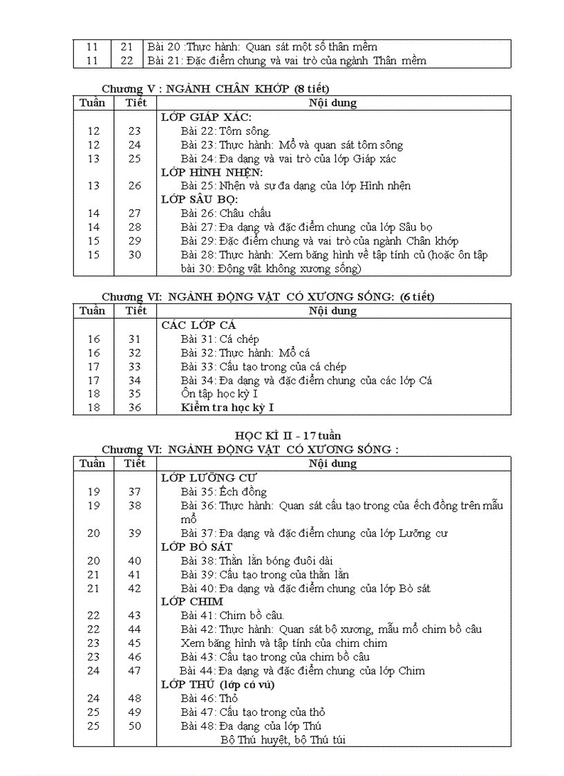 image for page Ppct sinh học thcs