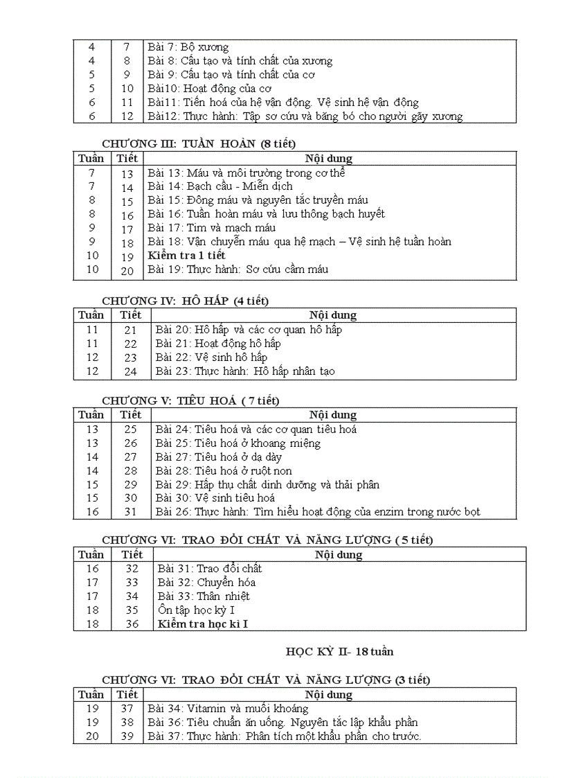 image for page Ppct sinh học thcs